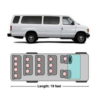 Bus, Transport, USA