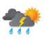 Das Wetter in Die drei Guayanas